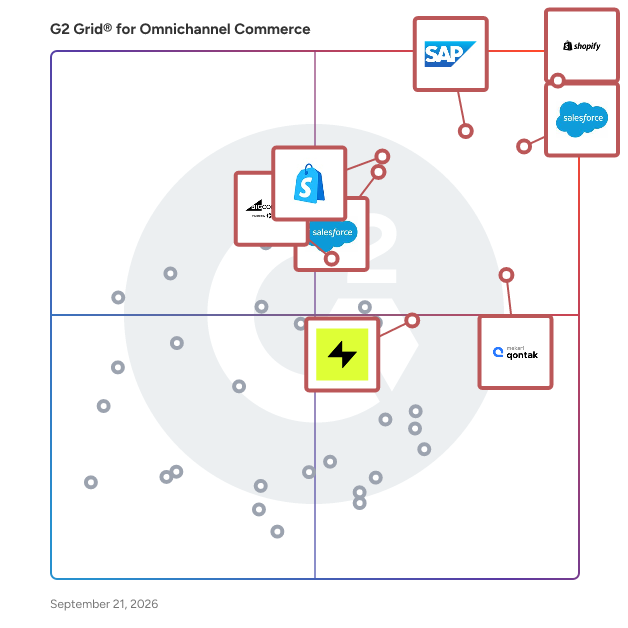 G2 Grid® for Omnichannel Commerce Software plotting products by satisfaction and market presence