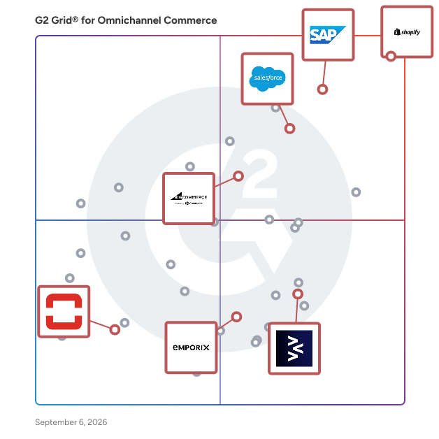 G2 Grid® for Customizable Commerce Solutions in Omnichannel Commerce Software, highlighting the products that define this theme