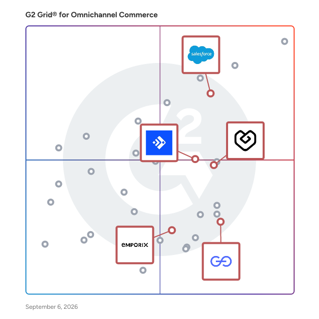 G2 Grid® for AI Integration in Commerce in Omnichannel Commerce Software, highlighting the products that define this theme