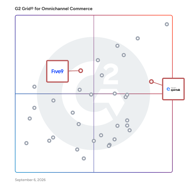 G2 Grid® for Omnichannel CRM Across Platforms in Omnichannel Commerce Software, highlighting the products that define this theme
