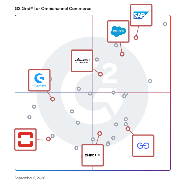 G2 Grid® for Enterprise E-Commerce Platforms in Omnichannel Commerce Software, highlighting the products that define this theme