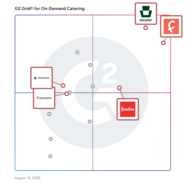 G2 Grid® for Employee Engagement in On-Demand Catering Software, highlighting the products that define this theme