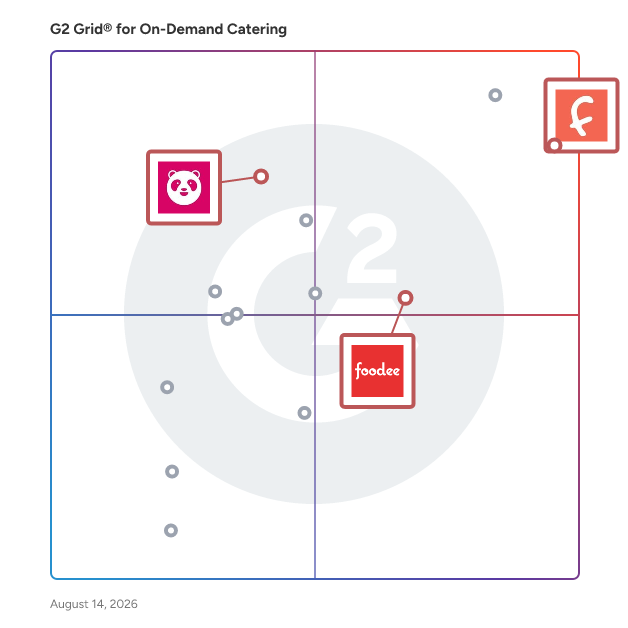 G2 Grid® for Local Restaurant Partnerships in On-Demand Catering Software, highlighting the products that define this theme