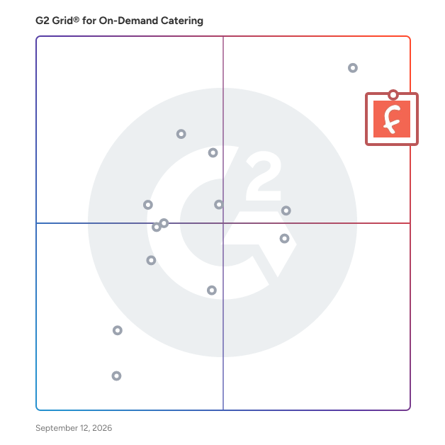 G2 Grid® for On-Demand Catering Software plotting products by satisfaction and market presence