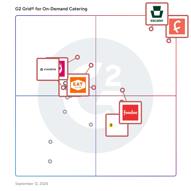 G2 Grid® for On-Demand Catering Software plotting products by satisfaction and market presence