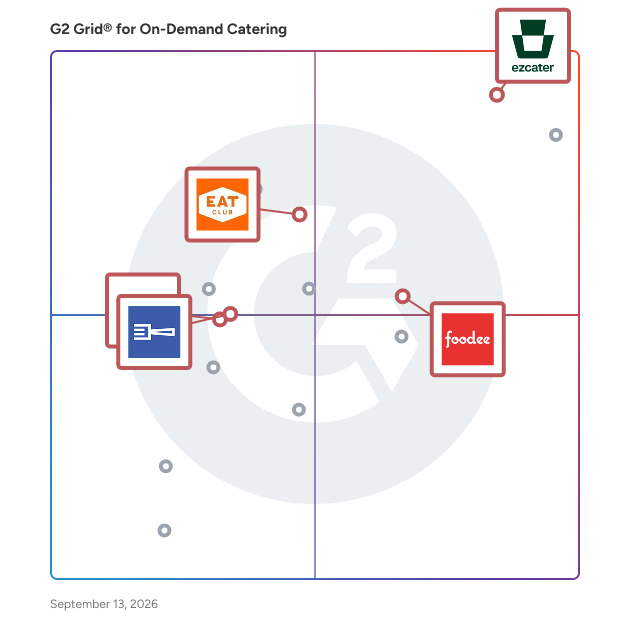 G2 Grid® for Customized Meal Solutions in On-Demand Catering Software, highlighting the products that define this theme