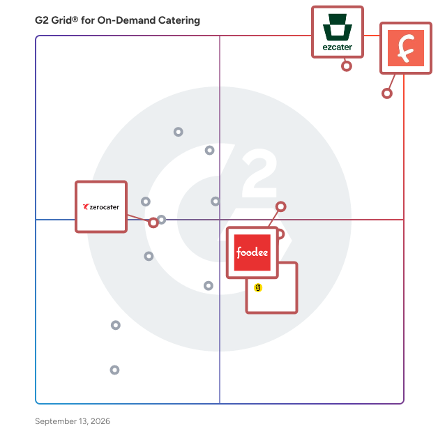 G2 Grid® for Tech-Driven Catering in On-Demand Catering Software, highlighting the products that define this theme