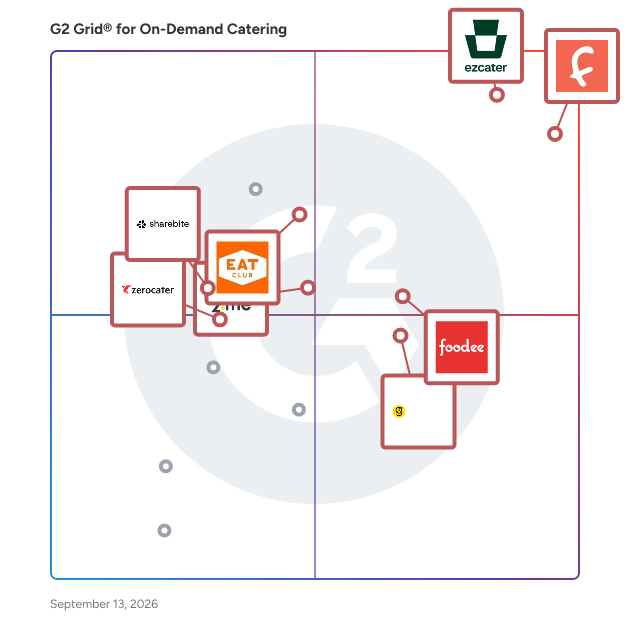 G2 Grid® for Corporate Catering in On-Demand Catering Software, highlighting the products that define this theme