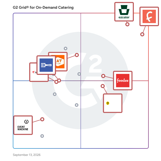G2 Grid® for Office Meal Management in On-Demand Catering Software, highlighting the products that define this theme