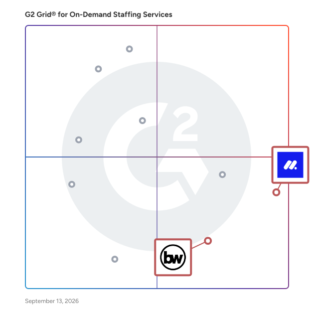 G2 Grid® for Remote Talent Hiring in On-Demand Staffing Services, highlighting the products that define this theme