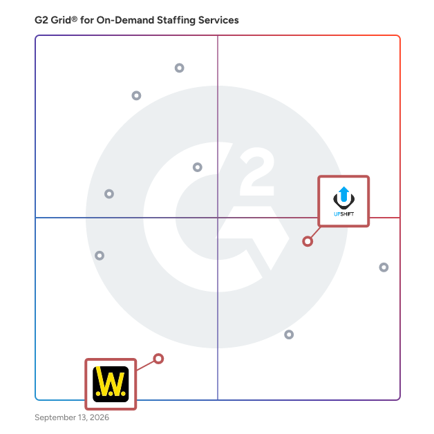 G2 Grid® for Hourly Work Solutions in On-Demand Staffing Services, highlighting the products that define this theme