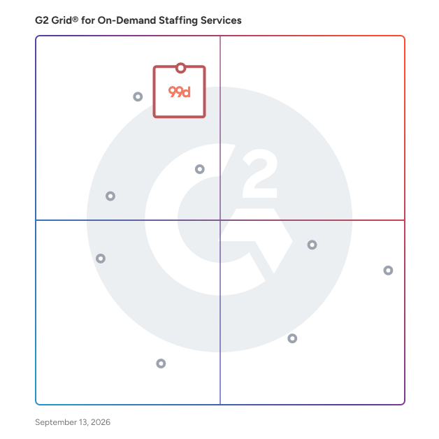 G2 Grid® for On-Demand Staffing Services plotting products by satisfaction and market presence