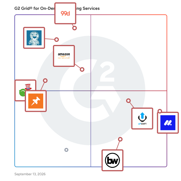 G2 Grid® for On-Demand Staffing Services plotting products by satisfaction and market presence