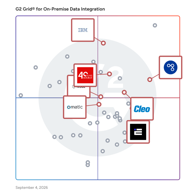 G2 Grid® for Integration Platform as a Service (iPaaS) in On-Premise Data Integration Software, highlighting the products that define this theme