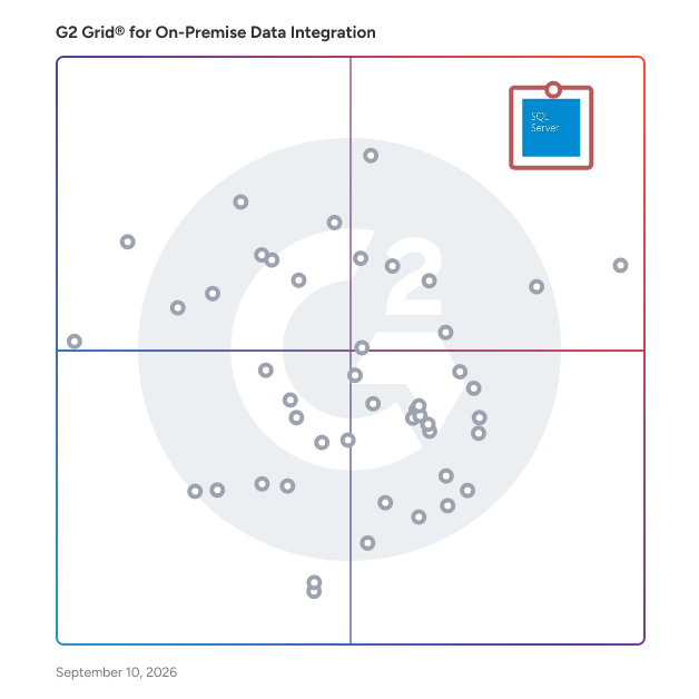G2 Grid® for On-Premise Data Integration Software plotting products by satisfaction and market presence