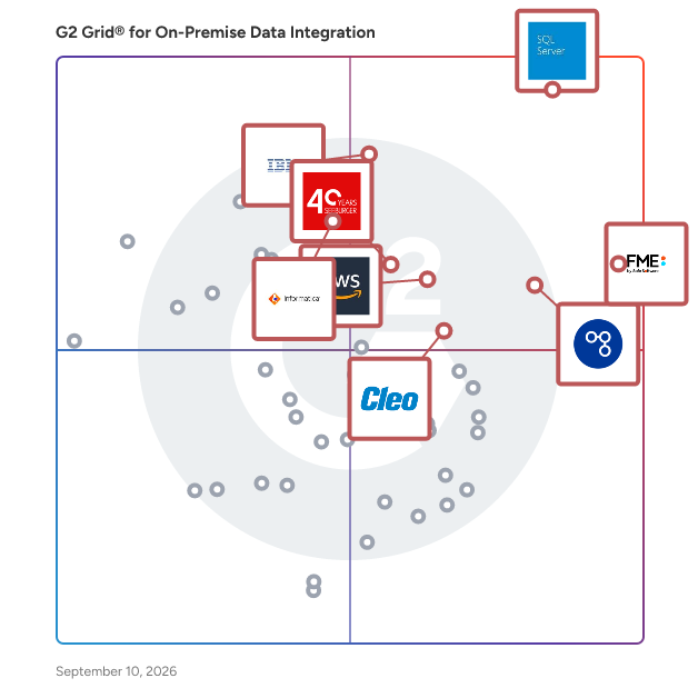 G2 Grid® for On-Premise Data Integration Software plotting products by satisfaction and market presence