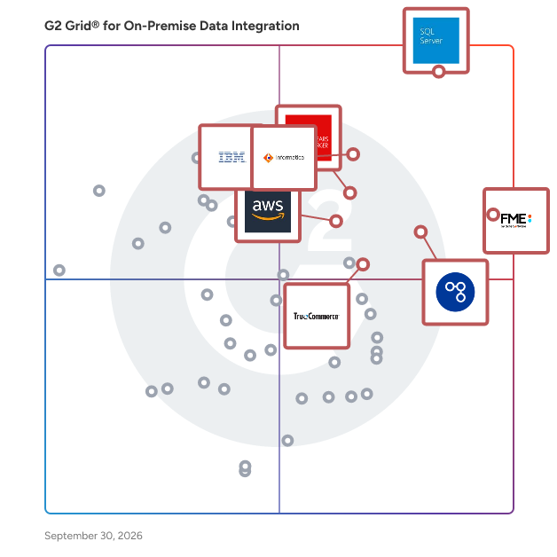 G2 Grid® for On-Premise Data Integration Software plotting products by satisfaction and market presence