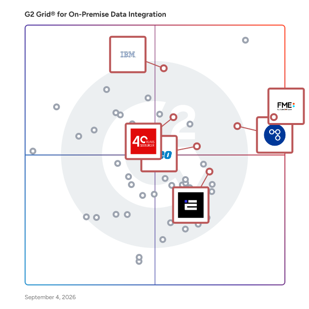 G2 Grid® for B2B Integration in On-Premise Data Integration Software, highlighting the products that define this theme