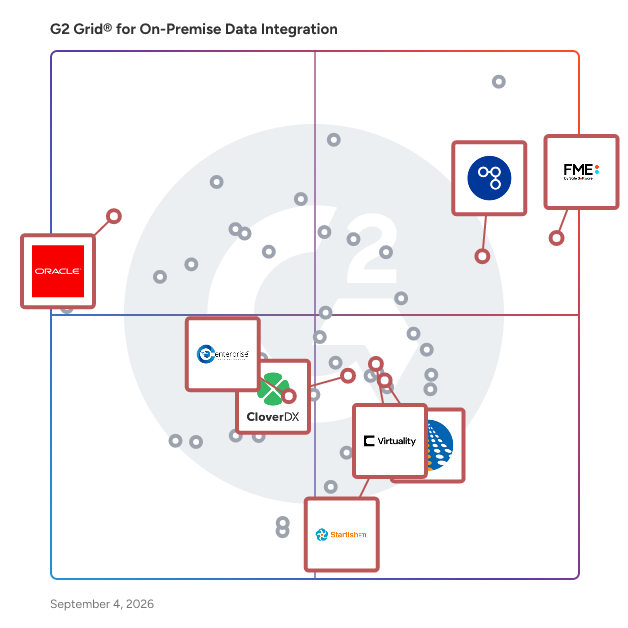 G2 Grid® for ETL Tools in On-Premise Data Integration Software, highlighting the products that define this theme