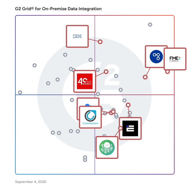 G2 Grid® for No-Code Integration in On-Premise Data Integration Software, highlighting the products that define this theme