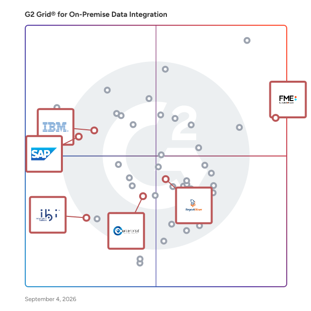 G2 Grid® for Data Quality in On-Premise Data Integration Software, highlighting the products that define this theme