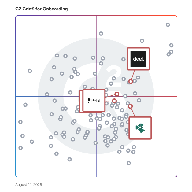 G2 Grid® for Global Workforce Management in Onboarding Software, highlighting the products that define this theme