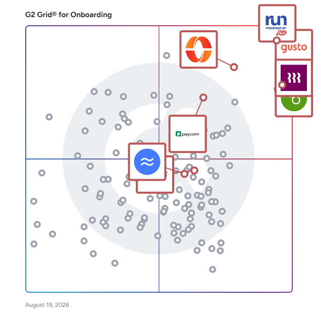 G2 Grid® for Time Tracking and Attendance in Onboarding Software, highlighting the products that define this theme