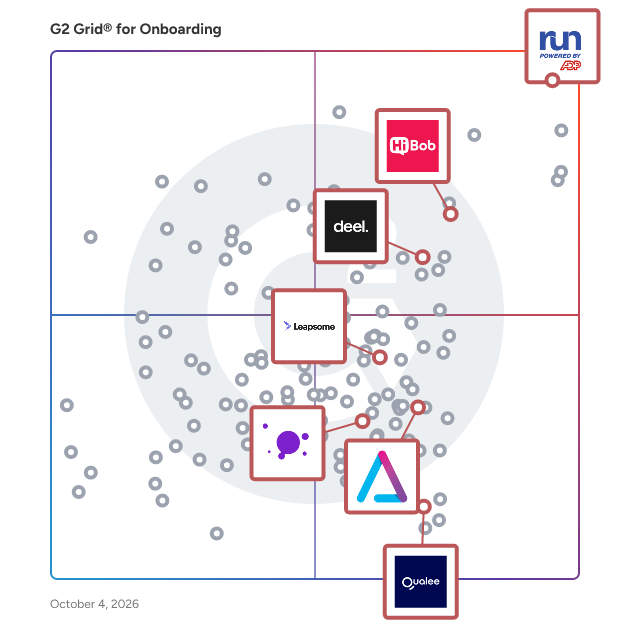 G2 Grid® for Employee Engagement in Onboarding Software, highlighting the products that define this theme