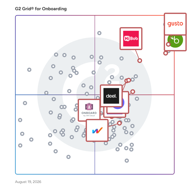 G2 Grid® for Onboarding Tools in Onboarding Software, highlighting the products that define this theme