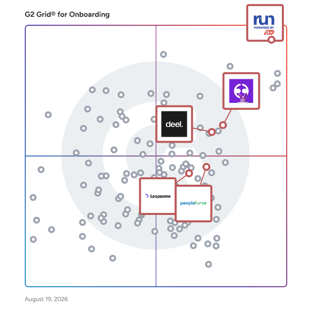 G2 Grid® for AI-Enhanced HR Tools in Onboarding Software, highlighting the products that define this theme