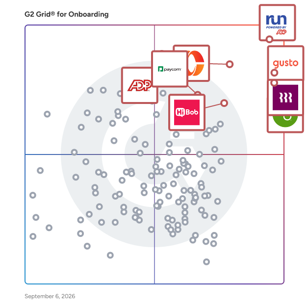 G2 Grid® for Onboarding Software plotting products by satisfaction and market presence