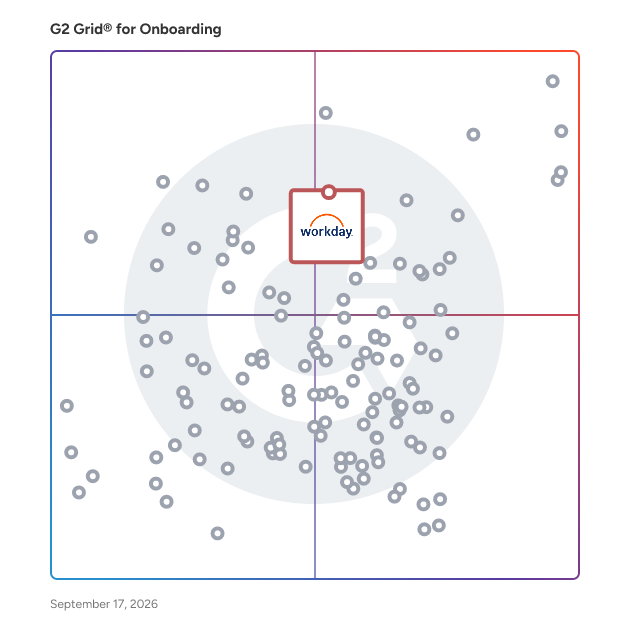 G2 Grid® for Onboarding Software plotting products by satisfaction and market presence