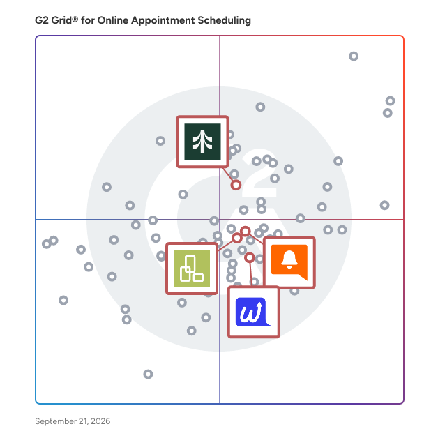 G2 Grid® for CRM Integration in Online Appointment Scheduling Software, highlighting the products that define this theme
