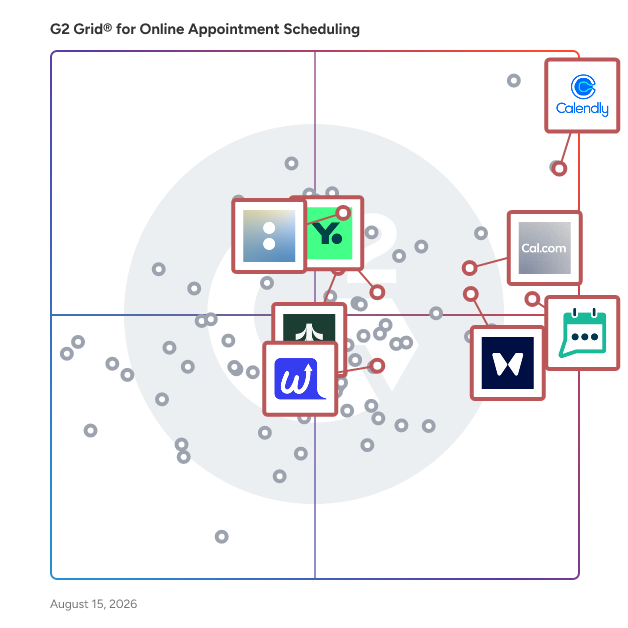 G2 Grid® for Business Scheduling Tools in Online Appointment Scheduling Software, highlighting the products that define this theme