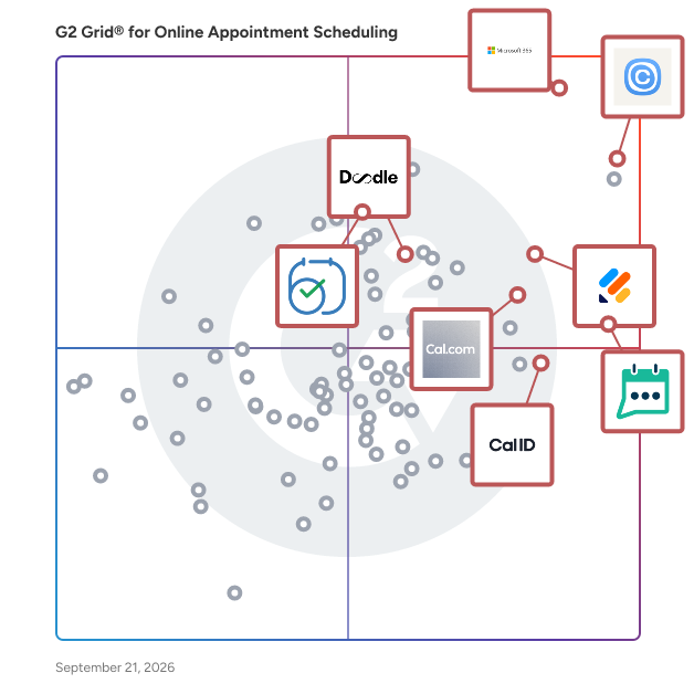 G2 Grid® for Integrated Calendar Management in Online Appointment Scheduling Software, highlighting the products that define this theme