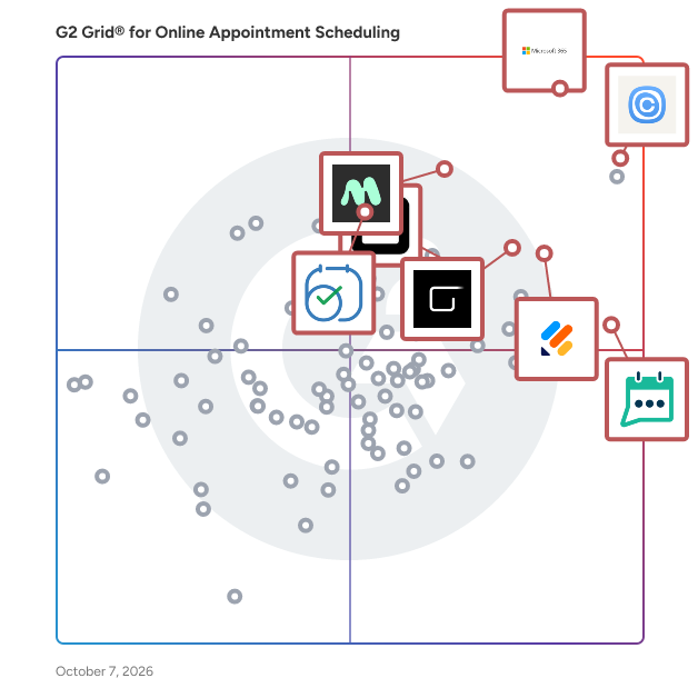 G2 Grid® for Online Appointment Scheduling Software plotting products by satisfaction and market presence