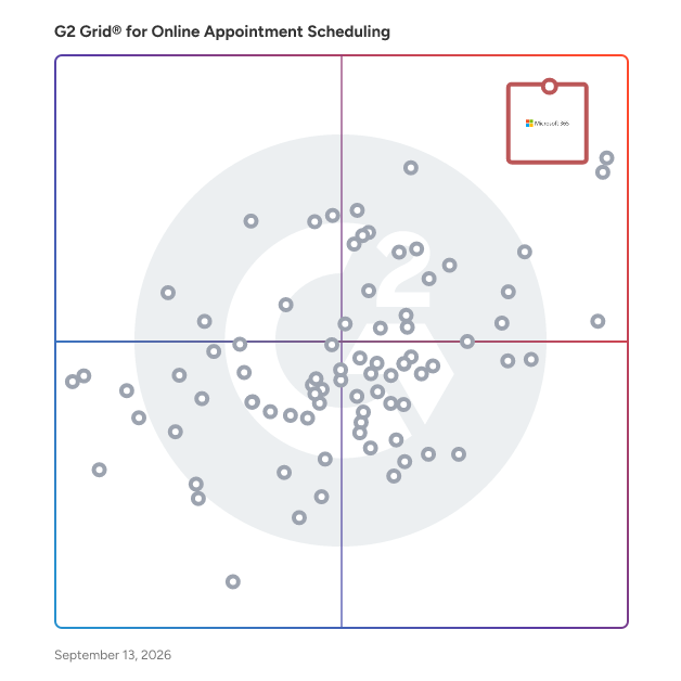 G2 Grid® for Online Appointment Scheduling Software plotting products by satisfaction and market presence