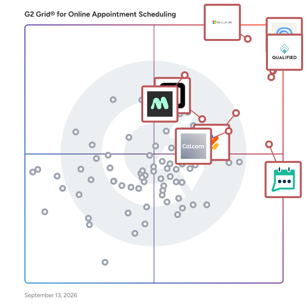 G2 Grid® for Online Appointment Scheduling Software plotting products by satisfaction and market presence