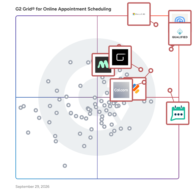 G2 Grid® for Online Appointment Scheduling Software plotting products by satisfaction and market presence