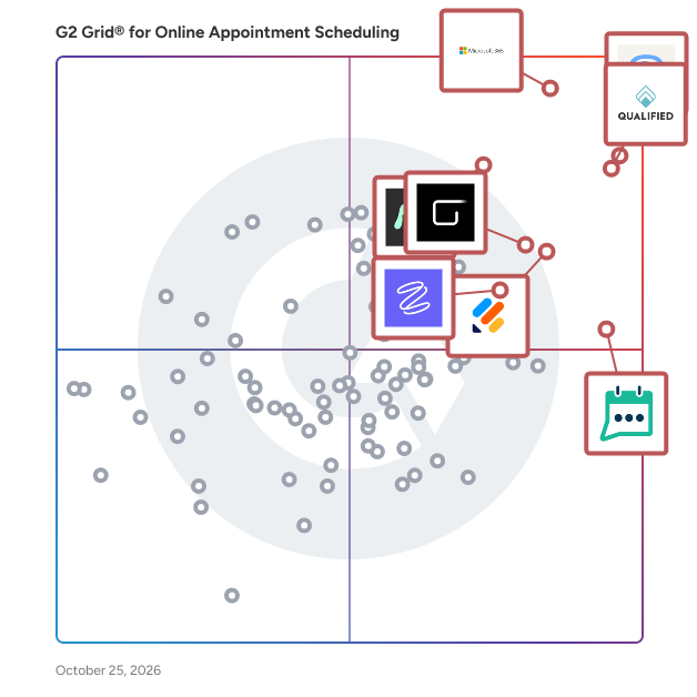 G2 Grid® for Online Appointment Scheduling Software plotting products by satisfaction and market presence