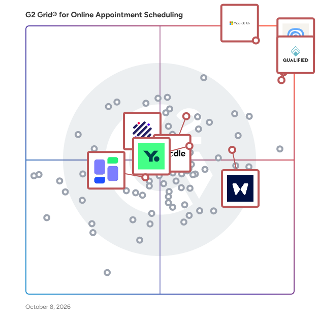 G2 Grid® for Online Appointment Scheduling Software plotting products by satisfaction and market presence