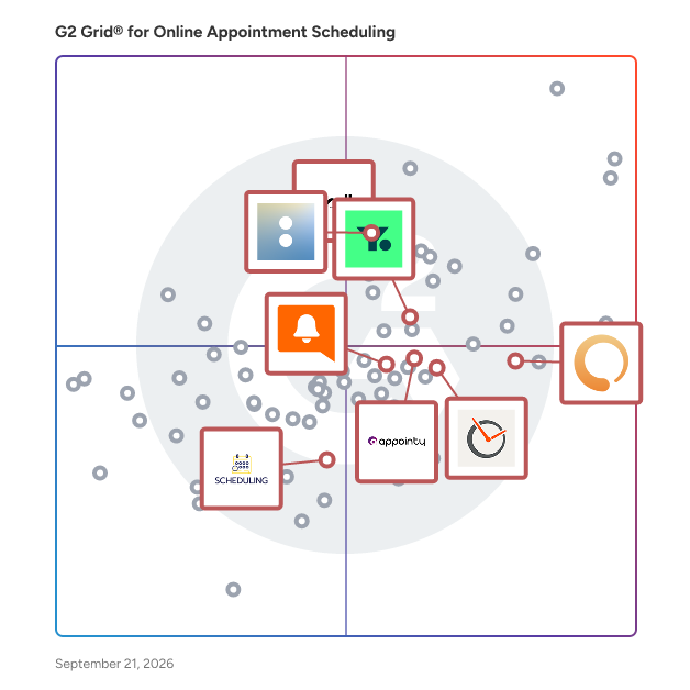 G2 Grid® for Appointment Reminder Systems in Online Appointment Scheduling Software, highlighting the products that define this theme
