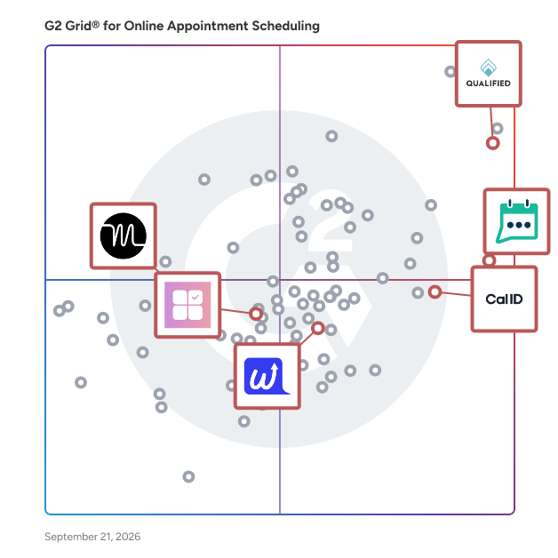 G2 Grid® for AI-Assisted Scheduling in Online Appointment Scheduling Software, highlighting the products that define this theme