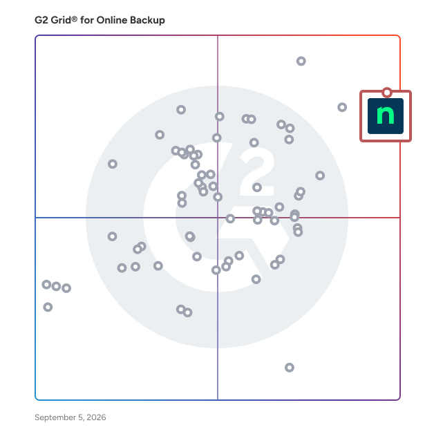 G2 Grid® for Online Backup Software plotting products by satisfaction and market presence