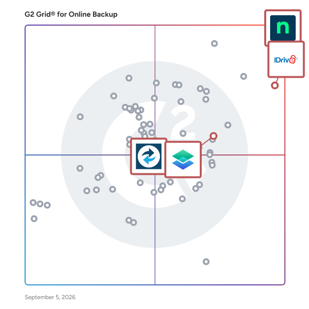 G2 Grid® for End Point Backup in Online Backup Software, highlighting the products that define this theme