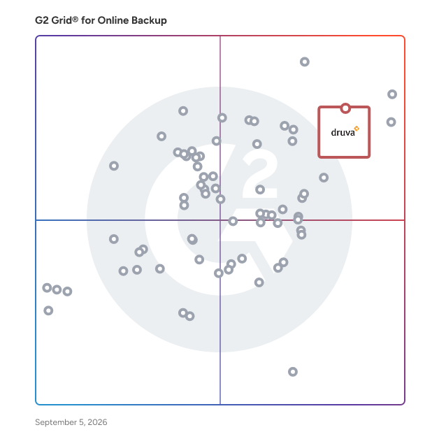 G2 Grid® for Online Backup Software plotting products by satisfaction and market presence