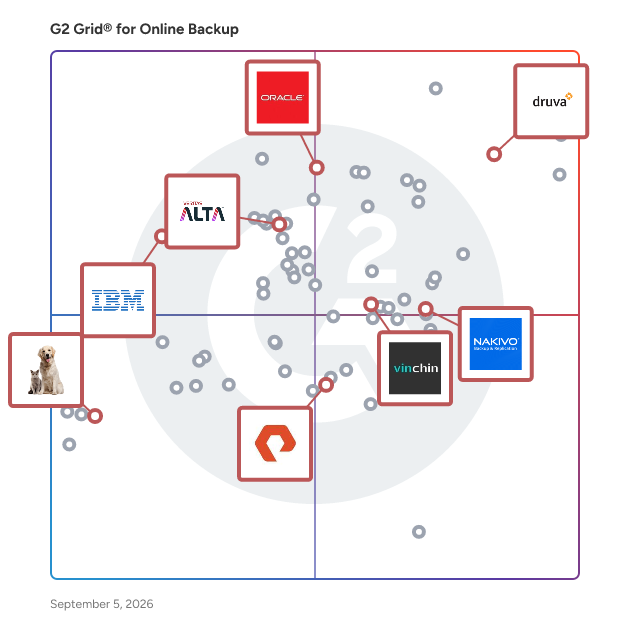 G2 Grid® for Database Backup in Online Backup Software, highlighting the products that define this theme