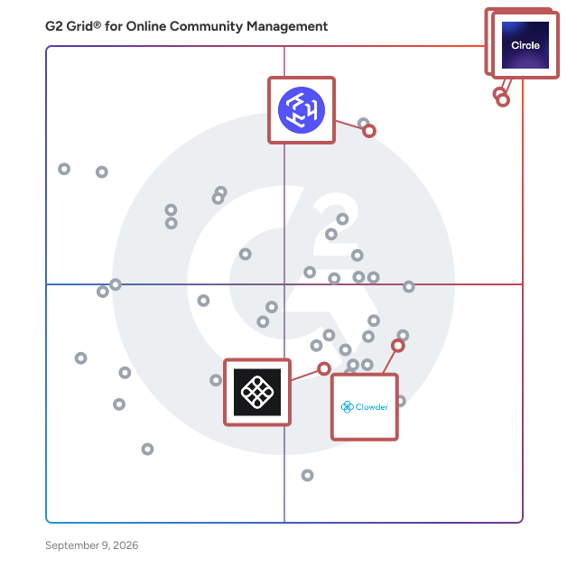 G2 Grid® for Branded Community Platforms in Online Community Management Software, highlighting the products that define this theme