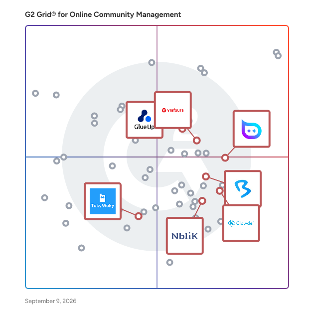 G2 Grid® for AI-Driven Community Management in Online Community Management Software, highlighting the products that define this theme