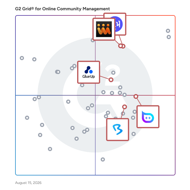G2 Grid® for Event Management in Online Community Management Software, highlighting the products that define this theme
